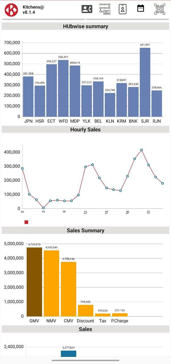 Demand Management